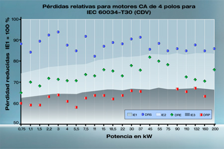 Motor De Eficiencia Mejorada