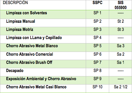 1.- FACTORES ECONOMICOS EN UN TRABAJO DE PINTADO