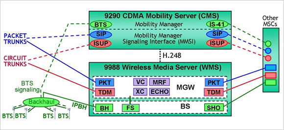 9988 Wireless Media Server