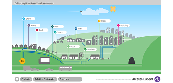 VDSL2 Micro-nodes