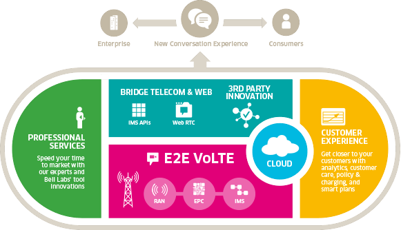 4G Consumer Communications