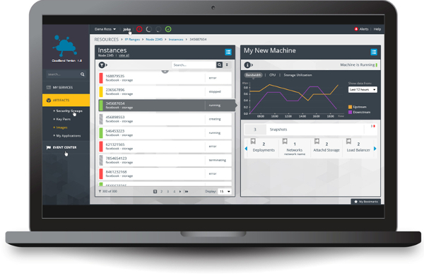 CloudBand™ Management System