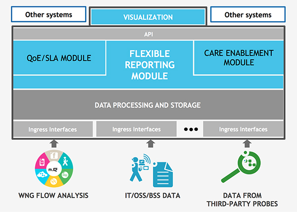 Motive Big Network Analytics