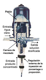 BOMBAS DOSIFICADORAS SIN ELECTRICIDAD/ PROPORCIONALES