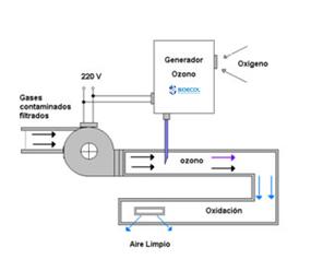 INYECCION-DE-OZONO