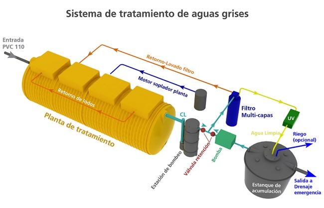 PLANTA-AGUAS-SERVIDAS