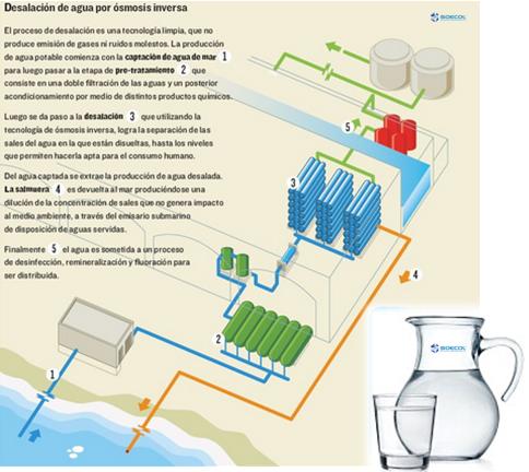 PROCESO-DESALINIZACION-INDUSTRIAL