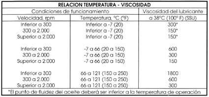 LUBRICACION INDUSTRIAL