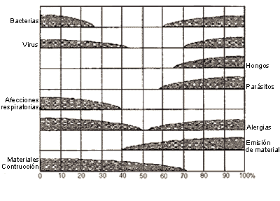 Ventilación De La Humedad