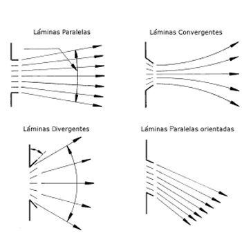 Difusión Del Aire