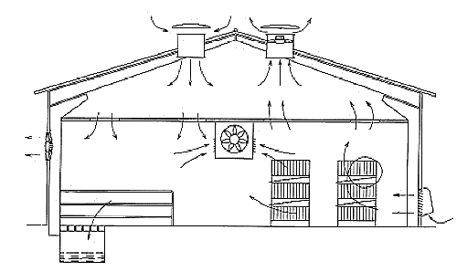 Ventilación De Granjas Industriales II