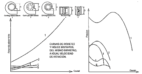 Clasificación De Los Ventiladores