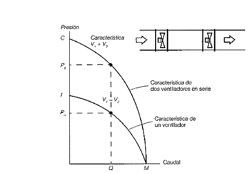 Acoplamiento De Ventiladores