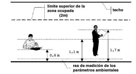 Calefacción En Grandes Locales