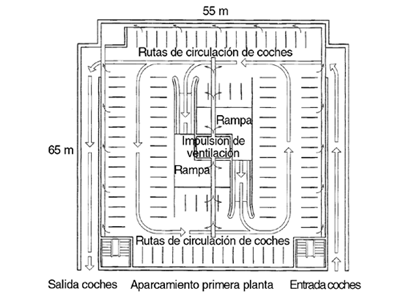 Ventilación En Ambientes Explosivos II