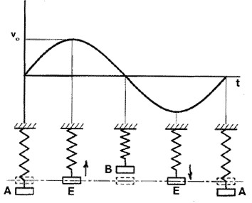 Las Vibraciones