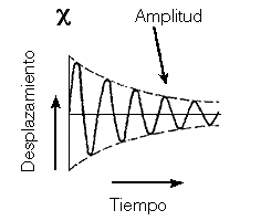 Las Vibraciones III