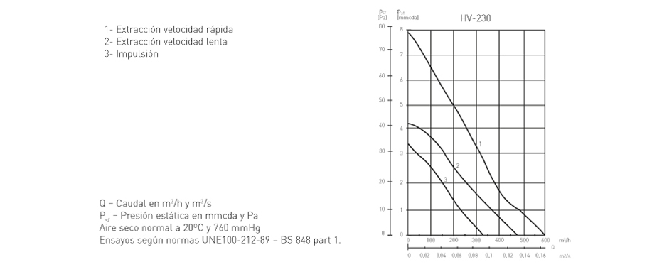 HVE-230 AE Soler & Palau