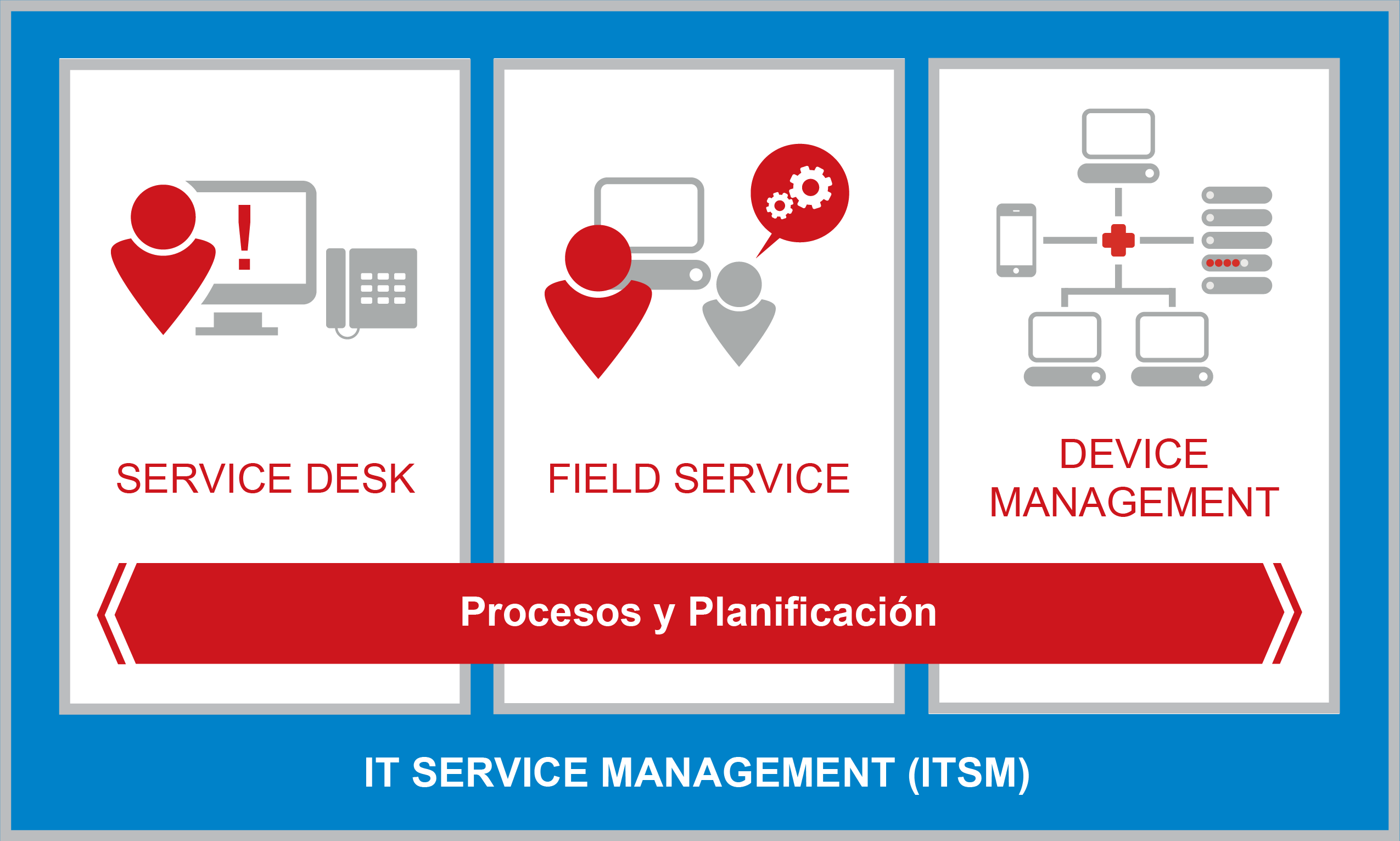 Servicios Al Usuario Final