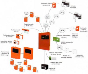 Alarmas De Incendio Y Emergencias