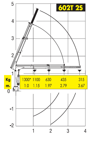 Diagrama