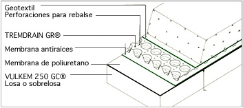 Cubiertas Vegetales