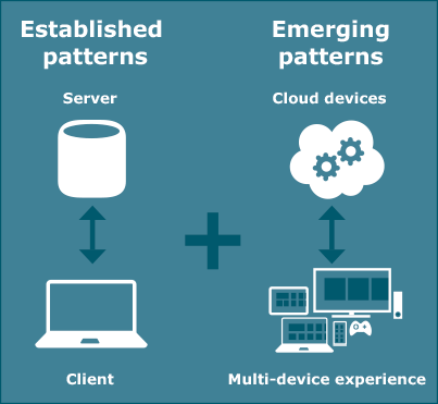 Application Development