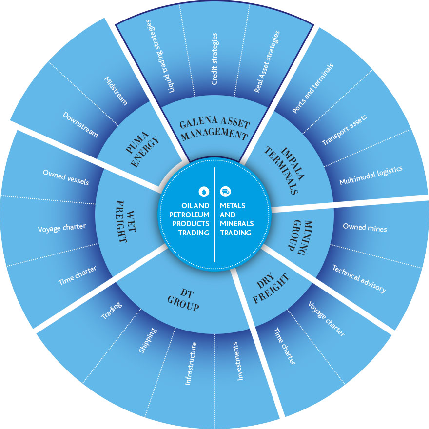 Trafigura-structure-diagram-2014