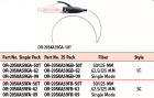 Conectores De Fibra Optica