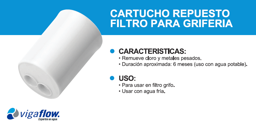 Hogar  Repuesto Filtro Grifo