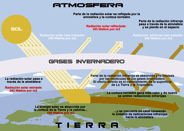 VTR Desafío Climático