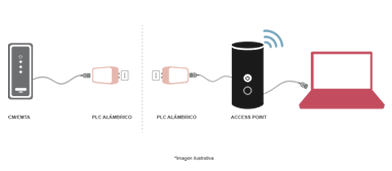 Extensor WiFi