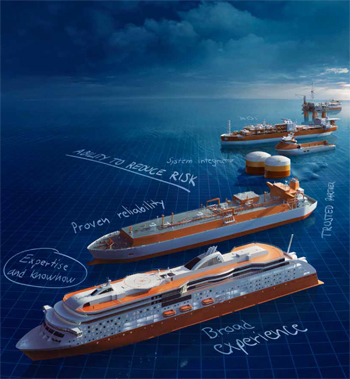 Fuel Flexibility