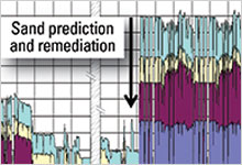 Production Optimization Services