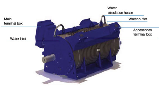 WGM Motors: Water Jacket Cooled