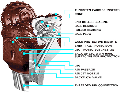 Bearing Structure Guide