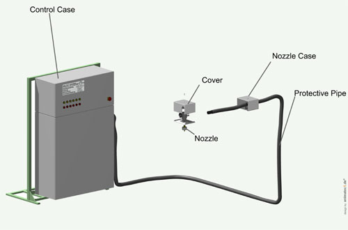 Sistemas De Pulverización (NALTEC