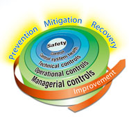 Yokogawa’s Security Lifecycle