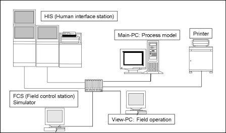 Operator Training System