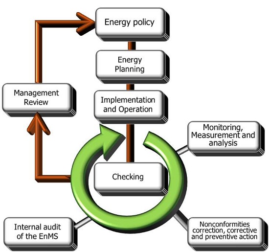 Energy Management Solutions