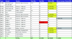 1. Plant Asset Management Features