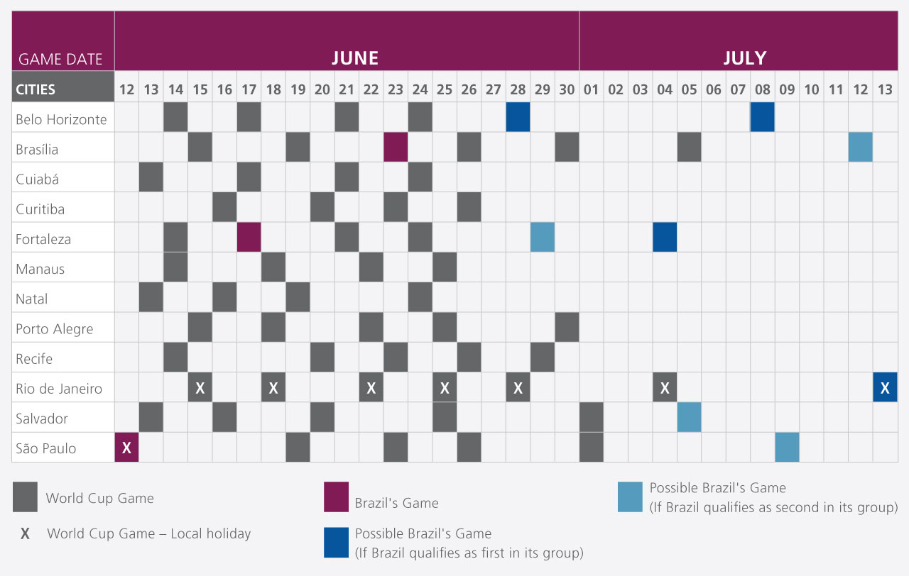 Tip Sheet Brazilian Shipping Delays