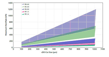 LINATEX Flat-bottomed Classifiers