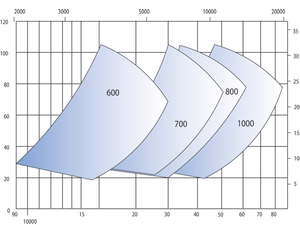 Gsl-chart-600