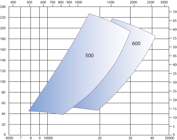 Htp-chart-600