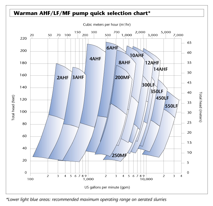 Warman-ahf-curve-rev-1208-600