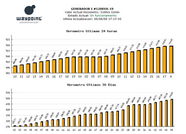 HOROMETRO MAQUINARIA