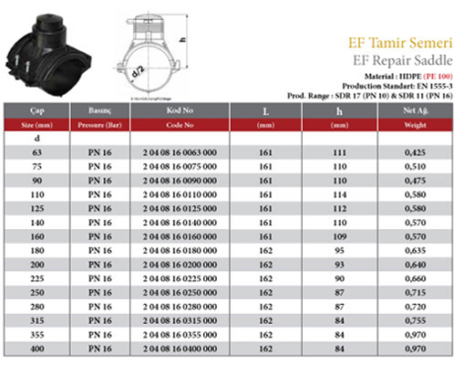 EF ARRANQUE REPARACIÓN