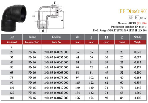 EF CODO 90