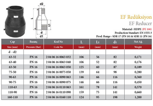 EF REDUCCIÓN CONCÉNTRICA